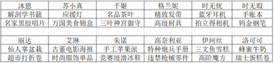 双生视界角色好感度怎么增加 角色好感度增加攻略