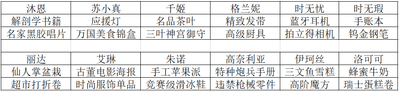 雙生視界中角色好感怎么得 好感獲取途徑