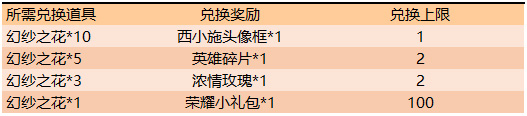 王者荣耀幻纱之花有什么用 奖励作用详解