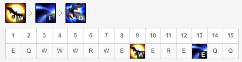 《LOL》9.18新版本上單奎因出裝天賦加點(diǎn)