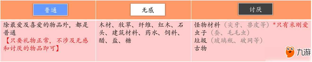 奶牛镇的小时光NPC礼物喜好表 好感度礼物大全