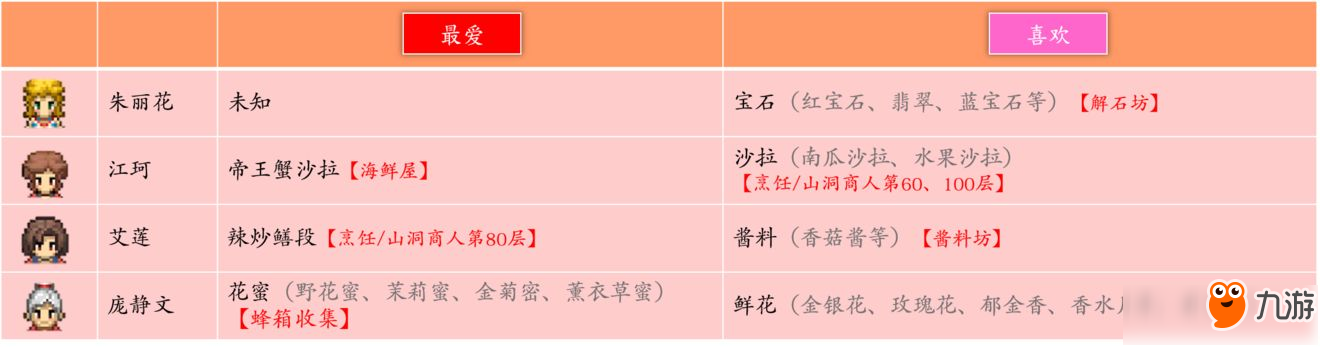 奶牛镇的小时光NPC礼物喜好表 好感度礼物大全