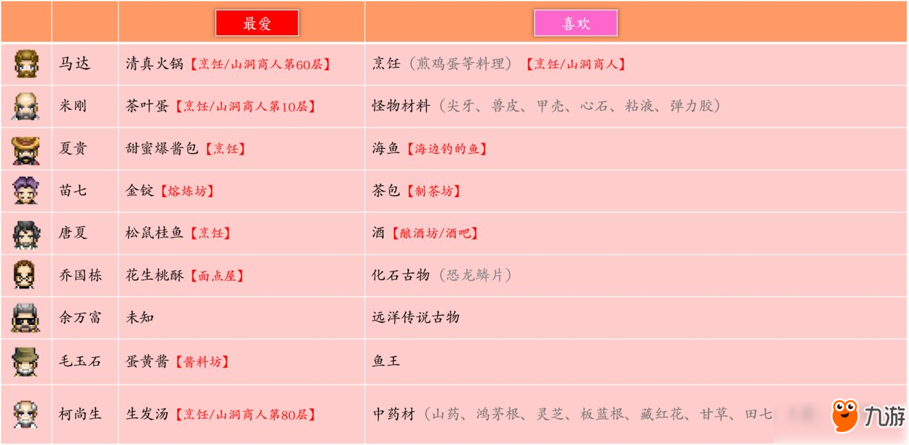 奶牛镇的小时光NPC礼物喜好表 好感度礼物大全