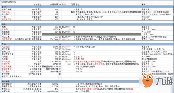 先鋒英雄游俠技能玩法攻略