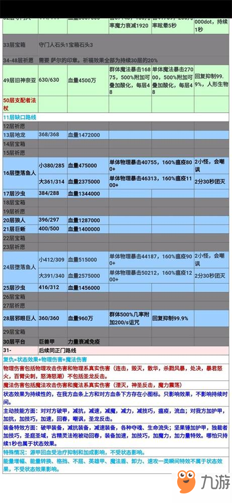 地下城堡2遗迹9怪物属性汇总表