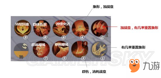 《夢幻西游三維版》獅駝嶺門派技能使用攻略