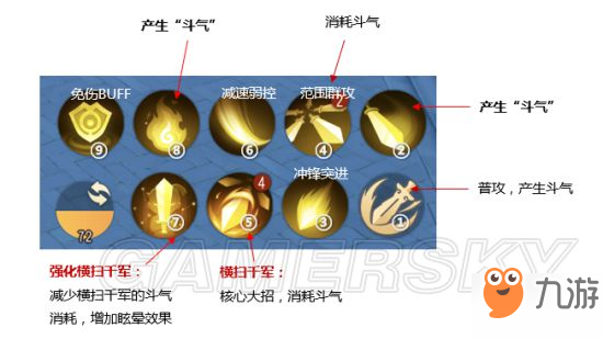 《夢幻西游三維版》大唐官府門派技能使用攻略