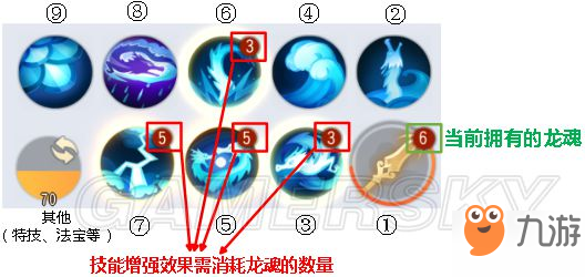 梦幻西游三维版龙宫门派技能使用攻略