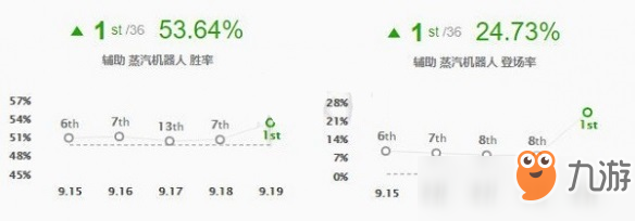 英雄聯(lián)盟9.19輔助機器人符文怎么搭配 英雄聯(lián)盟9.19第一輔助機器人符文裝備推薦