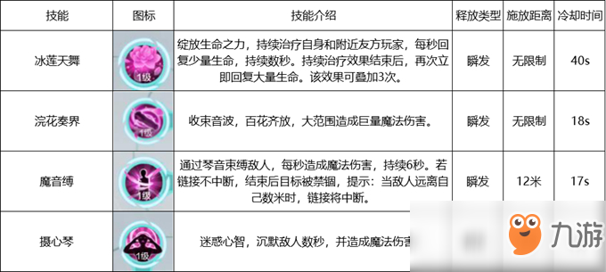 《雪鷹領(lǐng)主》手游職業(yè)分析之琴師篇