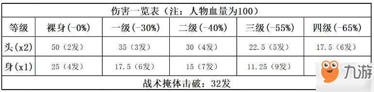 香腸派對武器指南 怎么用好UZI