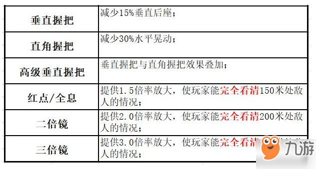 香腸派對UMP9好用嗎 UMP9深度剖析