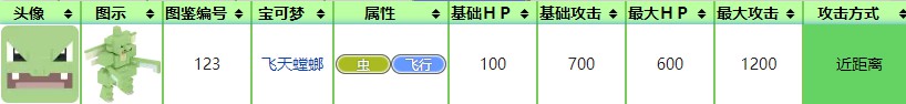 寶可夢大探險飛天螳螂怎么樣 飛天螳螂技能賓果推薦