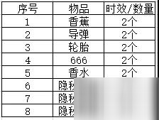 跑跑卡丁車手游幸運(yùn)賓果簡介攻略