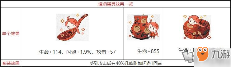 《食物語》膳具套裝效果推薦