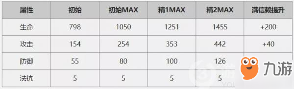 明日方舟干員錫蘭詳解