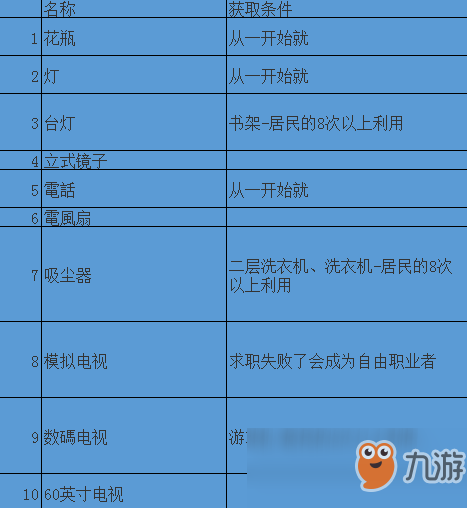 《住宅梦物语》文化类家具出现条件介绍