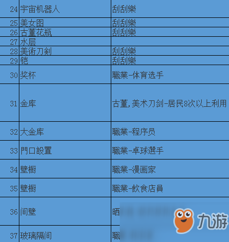 《住宅梦物语》文化类家具出现条件介绍