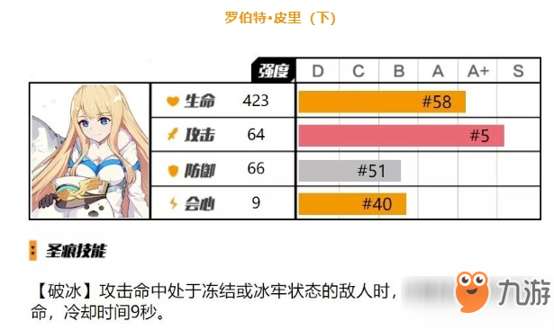 崩壞3羅伯特皮里圣痕加強評測攻略