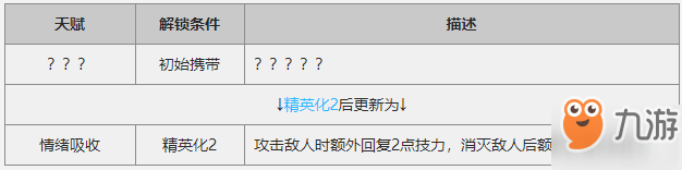 明日方舟阿米娅强吗 阿米娅评测与使用技巧