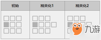 明日方舟阿米婭強(qiáng)嗎 阿米婭評測與使用技巧