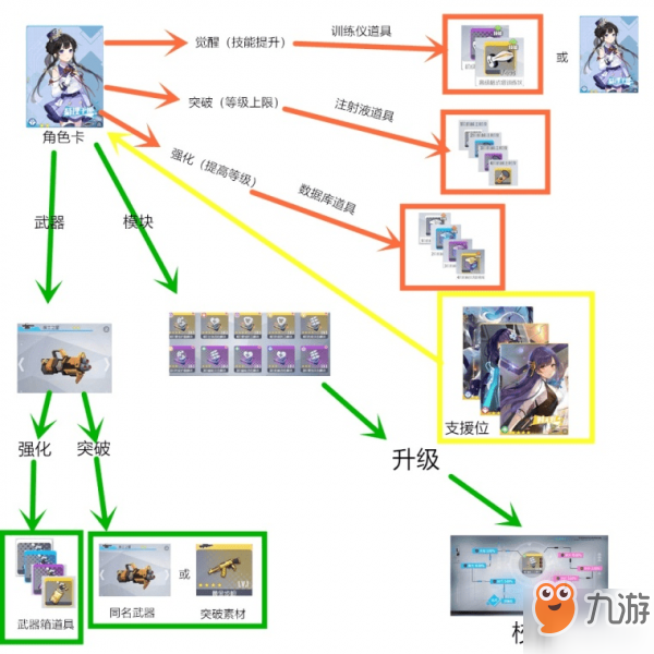 双生视界角色养成攻略 角色强化途径一览