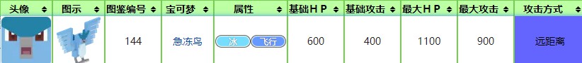 寶可夢大探險急凍鳥怎么樣 急凍鳥技能賓果推薦