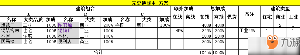 家國(guó)夢(mèng)最強(qiáng)建筑組合攻略