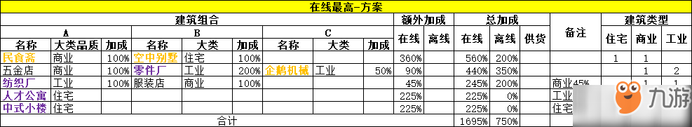 家國(guó)夢(mèng)最強(qiáng)建筑組合攻略