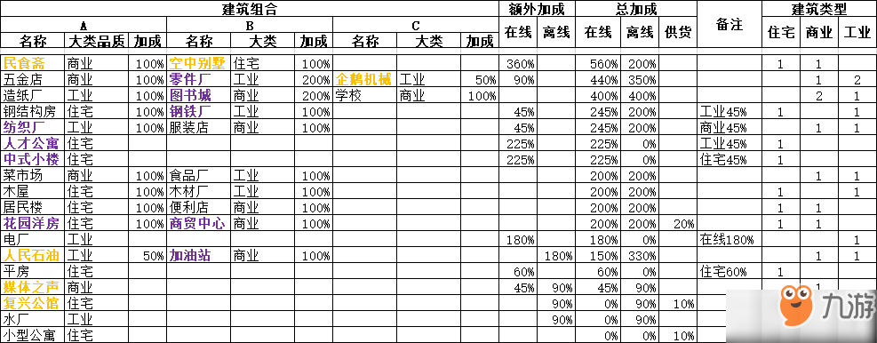 家國(guó)夢(mèng)最強(qiáng)建筑組合攻略