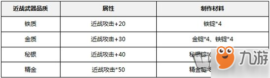 樂高無限新手進階如何獲取裝備 進階裝備應用