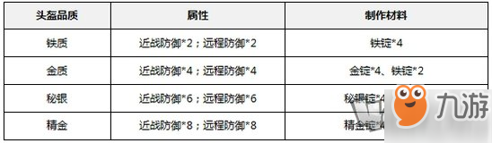 樂高無限新手進階如何獲取裝備 進階裝備應用