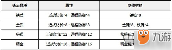 樂高無限新手進階如何獲取裝備 進階裝備應用