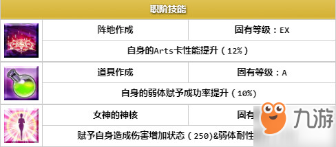 fgo國(guó)服斯卡蒂技能怎么樣？技能效果介紹