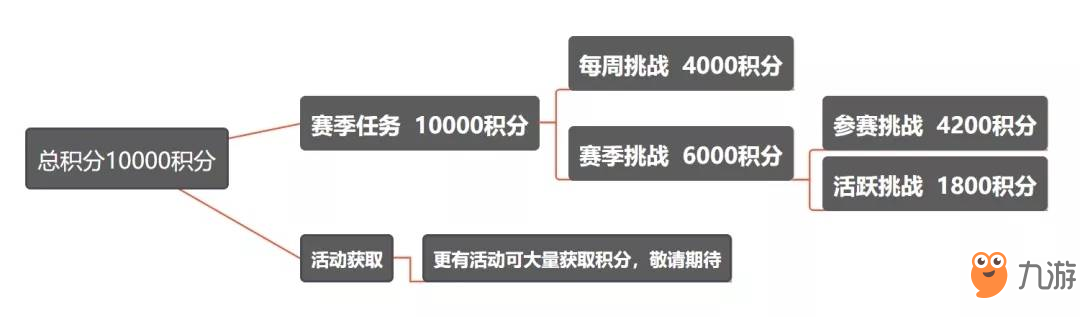 和平精英赛季手册快速升级攻略