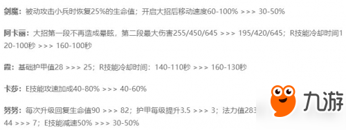 LOL9.18版本更新内容汇总大全