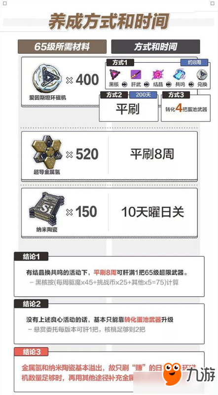 《崩壞3》超限武器65級養(yǎng)成攻略