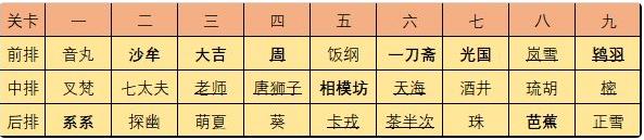 執(zhí)劍之刻蓮臺野困難1-9關打法及陣容通關攻略[視頻][多圖]