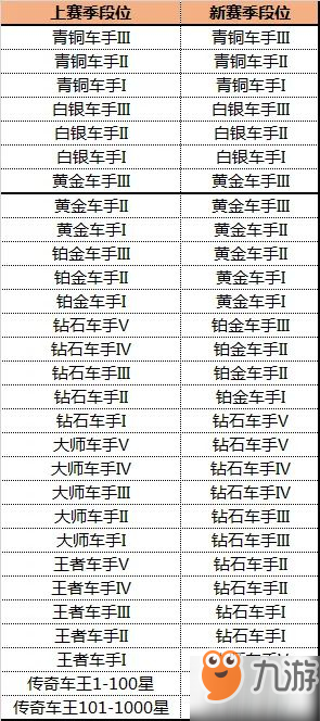 跑跑卡丁车手游永久月熙如何得