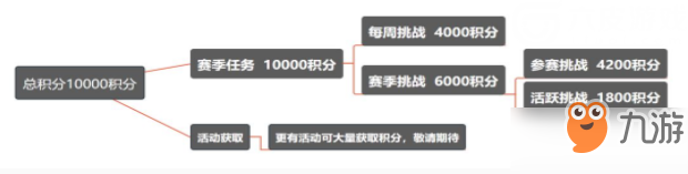 新賽季手冊如何速刷等級？和平精英ss3賽季手冊100級速刷技巧