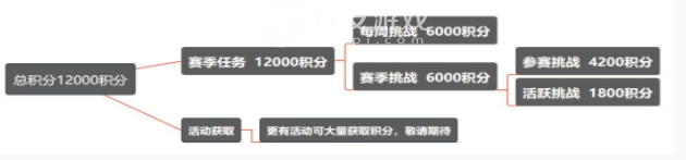 新賽季手冊如何速刷等級？和平精英ss3賽季手冊100級速刷技巧