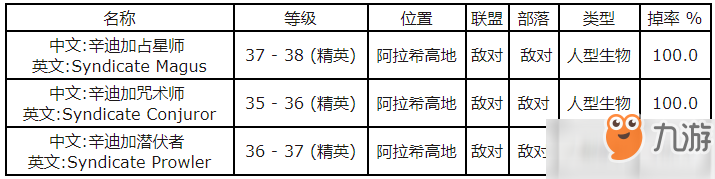 魔兽世界怀旧服怎么完成激流堡符印任务 激流堡符印任务完成流程分享