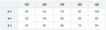 宝可梦大师成长潜力卡怎么获得 成长潜力卡获取途径一览