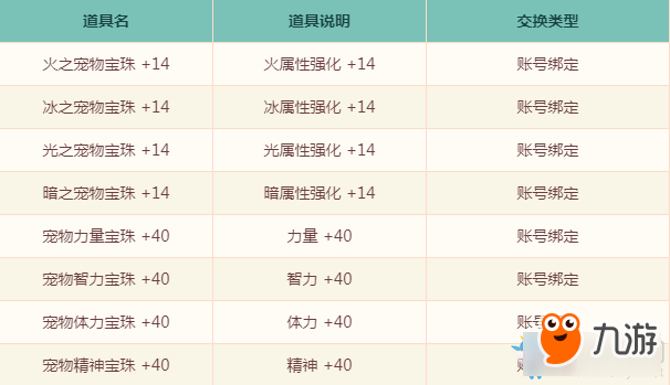 《DNF》9月賽麗亞的饋贈