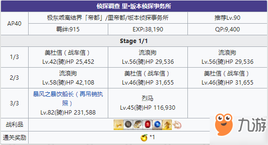 FGO帝都圣杯奇譚里坂本偵探事務(wù)所配置