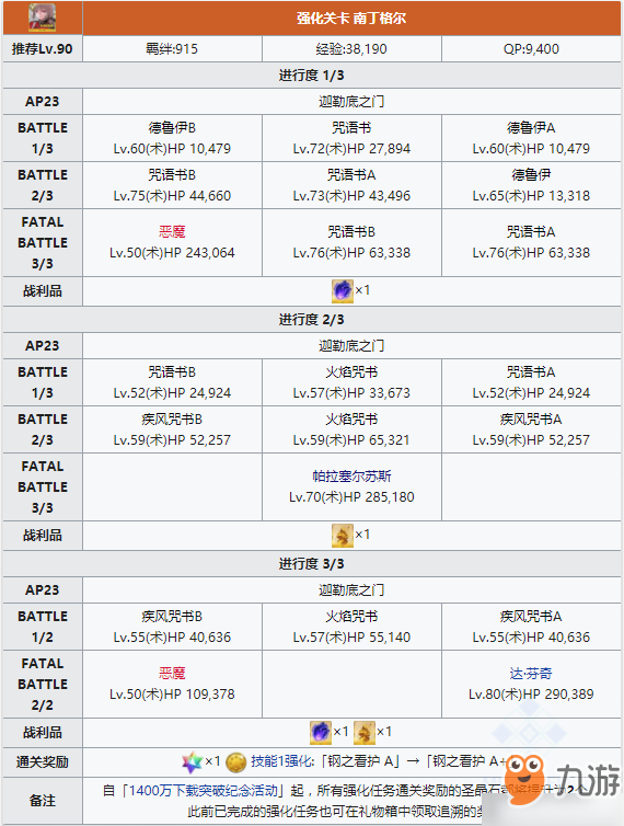 FGO南丁格尔技能本怎么样 强化本配置掉落详解