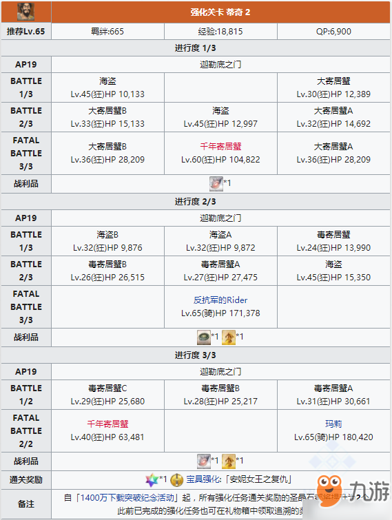 FGO黑胡子寶具本怎么樣 強化本配置掉落詳解