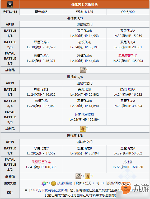 FGO咒腕哈桑技能本怎么樣 強(qiáng)化本配置掉落詳解