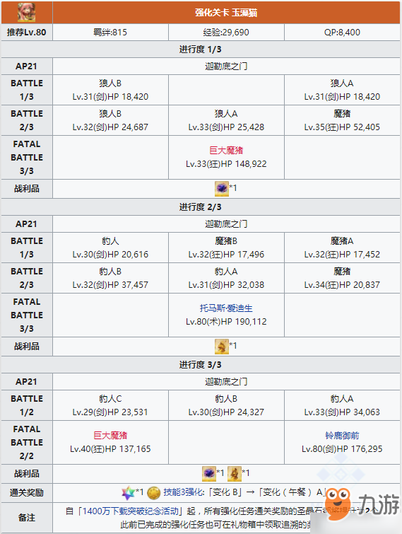 FGO玉藻猫技能本怎么样 强化本配置掉落详解