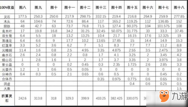 玄元剑仙分神丹怎么刷